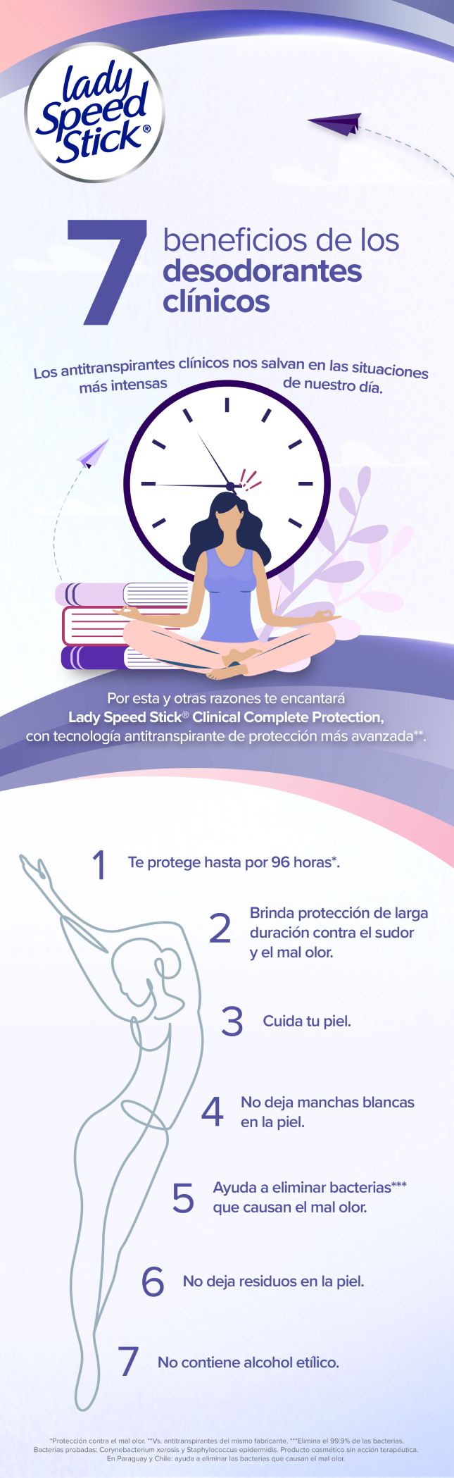 Beneficios de usar un antitranspirante o desodorante clínico