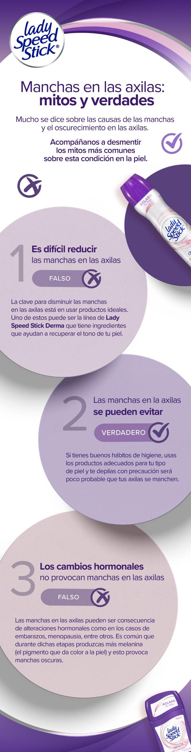 Inforgráfico de Manchas en las axilas: Mitos y verdades